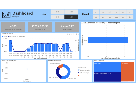 Power BI - CCV Shop App Store