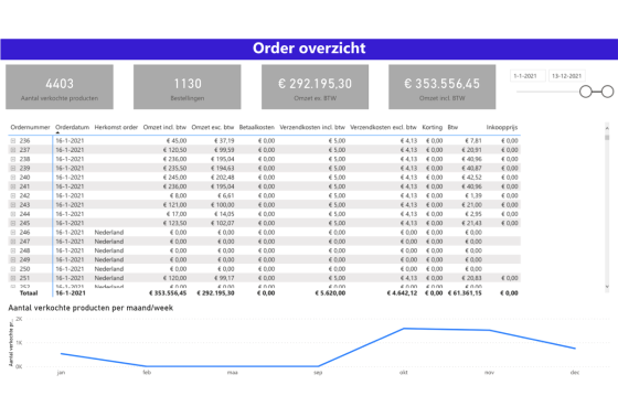 Power BI - CCV Shop App Store